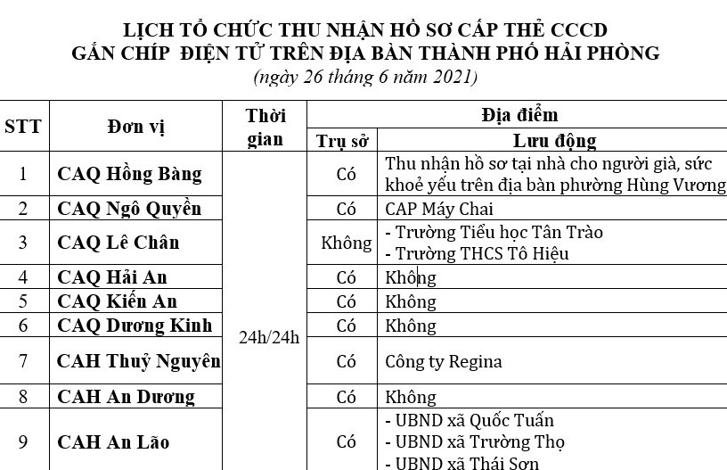 Thông báo lịch và hướng dẫn cấp căn cước công dân gắn chíp điện tử ngày 26/6/2021 trên địa bàn thành phố